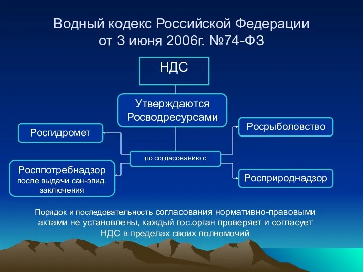 Водный кодекс Российской Федерации от 3 июня 2006г. №74-ФЗ НДС