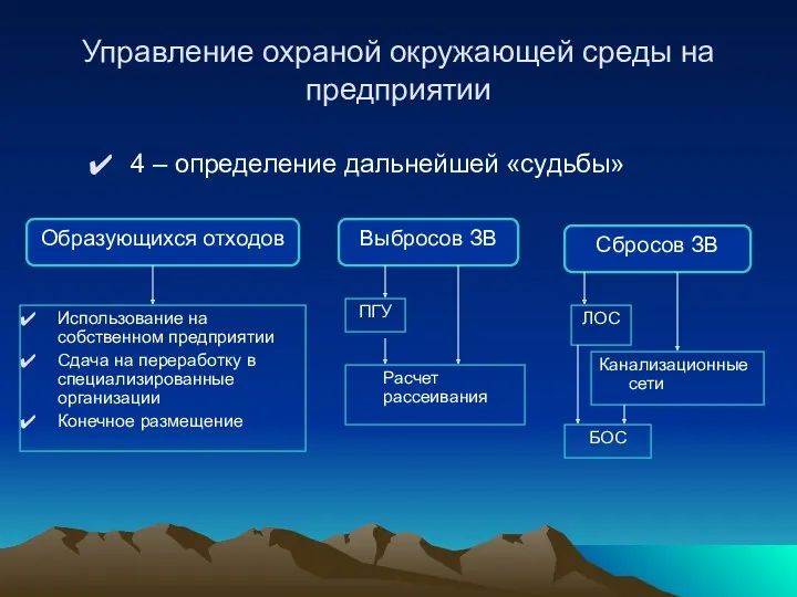 Управление охраной окружающей среды на предприятии 4 – определение дальнейшей