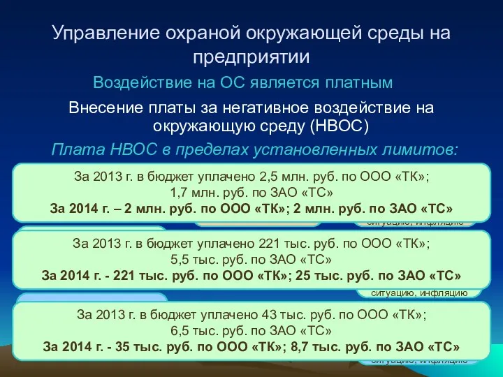 Управление охраной окружающей среды на предприятии Воздействие на ОС является