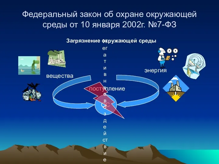 Федеральный закон об охране окружающей среды от 10 января 2002г.