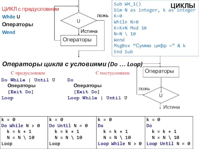 ЦИКЛЫ ЦИКЛ с предусловием While U Операторы Wend Sub WH_1()