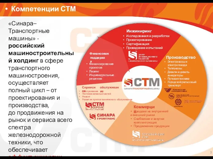 Компетенции СТМ «Синара–Транспортные машины» - российский машиностроительный холдинг в сфере