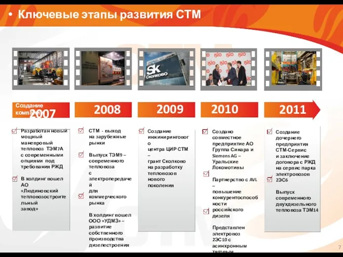 Ключевые этапы развития СТМ Создание компании 2007 2008 2009 Разработан