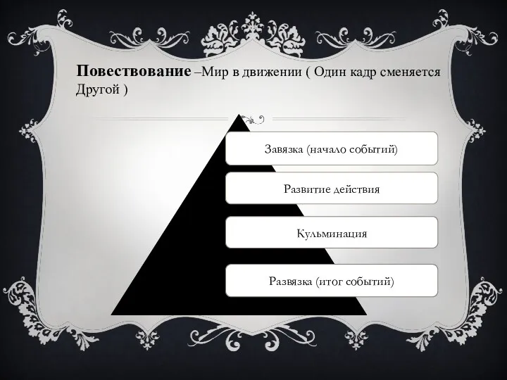 Повествование –Мир в движении ( Один кадр сменяется Другой )