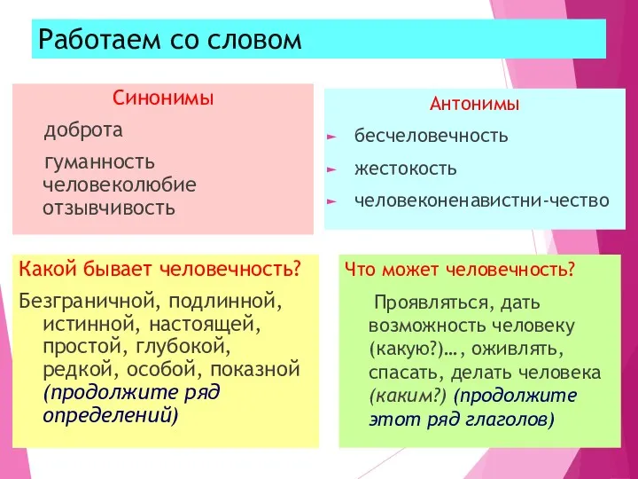 Работаем со словом Синонимы доброта гуманность человеколюбие отзывчивость Антонимы бесчеловечность