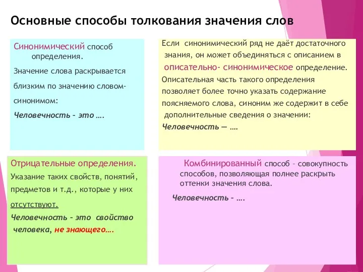 Основные способы толкования значения слов Синонимический способ определения. Значение слова