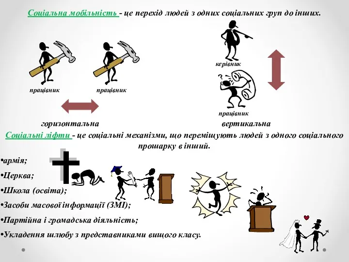 Соціальна мобільність - це перехід людей з одних соціальних груп