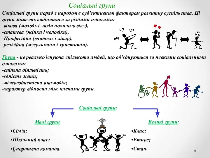 Соціальні групи Соціальні групи поряд з народом є суб'єктивним фактором