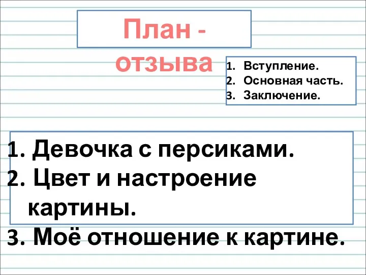 План - отзыва Вступление. Основная часть. Заключение. Девочка с персиками.