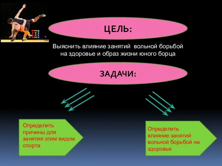 Выяснить влияние занятий вольной борьбой на здоровье и образ жизни