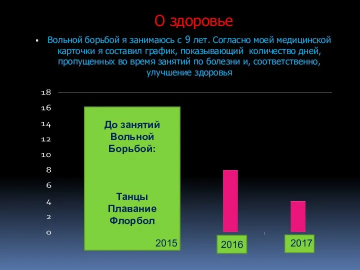 О здоровье Вольной борьбой я занимаюсь с 9 лет. Согласно