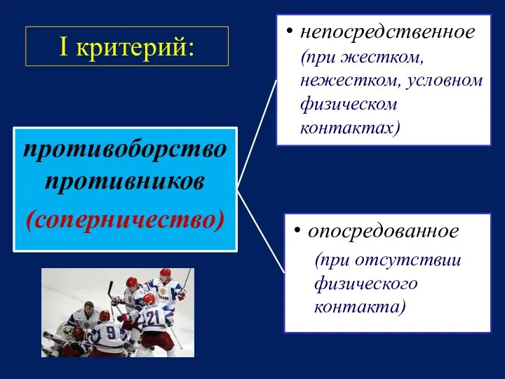 противоборство противников (соперничество) опосредованное (при отсутствии физического контакта) непосредственное (при