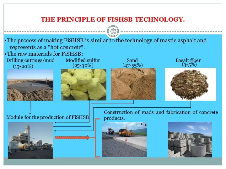 THE PRINCIPLE OF FISHSB TECHNOLOGY. The process of making FiSHSB
