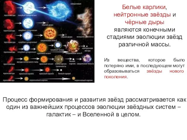 Белые карлики, нейтронные звёзды и чёрные дыры являются конечными стадиями