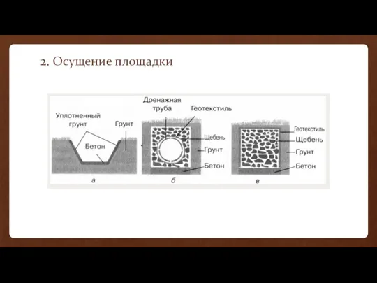 2. Осущение площадки