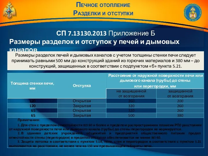 СП 7.13130.2013 Приложение Б Размеры разделок и отступок у печей