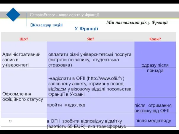 Мій навчальний рік у Франції Календар подій У Франції