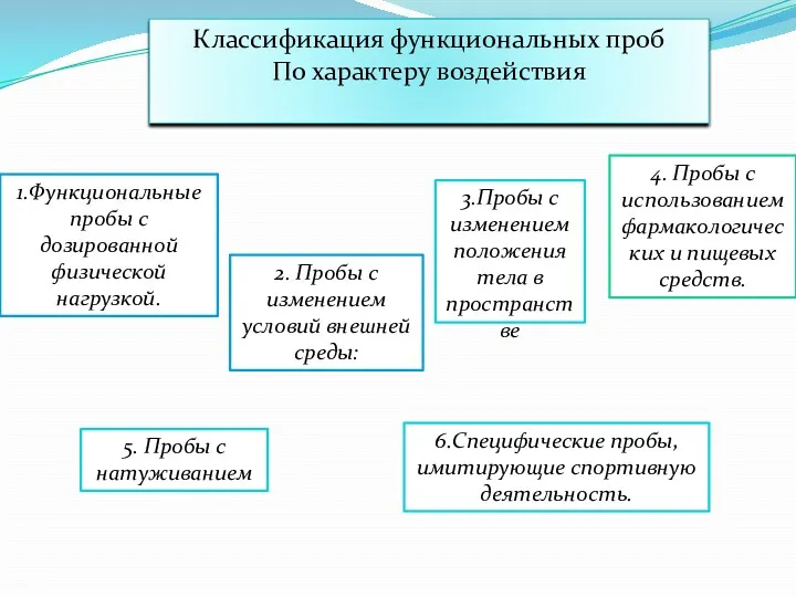 Классификация функциональных проб По характеру воздействия 1.Функциональные пробы с дозированной