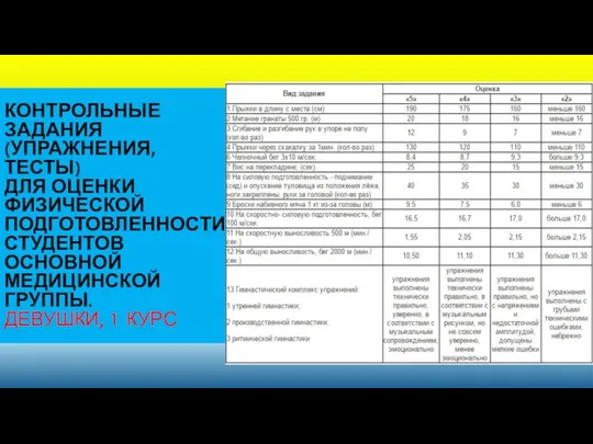 КОНТРОЛЬНЫЕ ЗАДАНИЯ (УПРАЖНЕНИЯ, ТЕСТЫ) ДЛЯ ОЦЕНКИ ФИЗИЧЕСКОЙ ПОДГОТОВЛЕННОСТИ СТУДЕНТОВ ОСНОВНОЙ МЕДИЦИНСКОЙ ГРУППЫ. ДЕВУШКИ, 1 КУРС