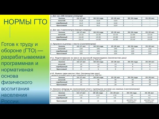 НОРМЫ ГТО Готов к труду и обороне (ГТО) — разрабатываемая