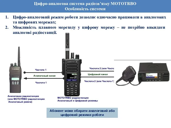 Цифро-аналогова система радіозв’язку MOTOTRBO Особливість системи Аналоговая радиостанция (или MOTOTRBO радиостанция Аналоговый режим)