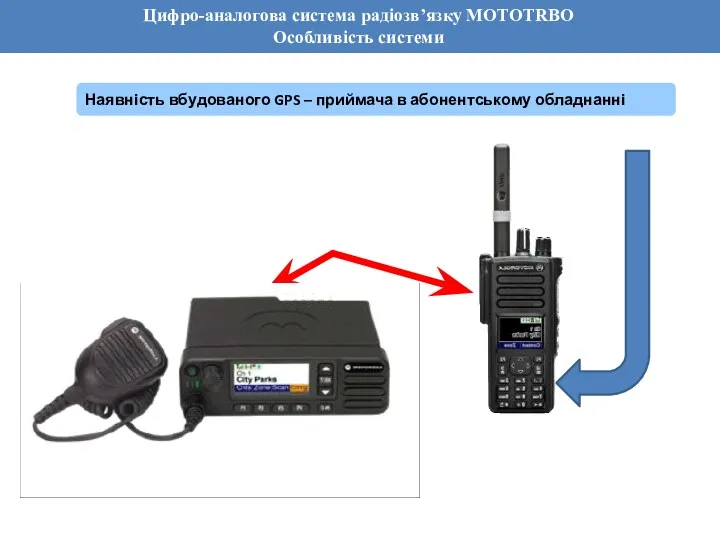 Наявність вбудованого GPS – приймача в абонентському обладнанні Цифро-аналогова система радіозв’язку MOTOTRBO Особливість системи