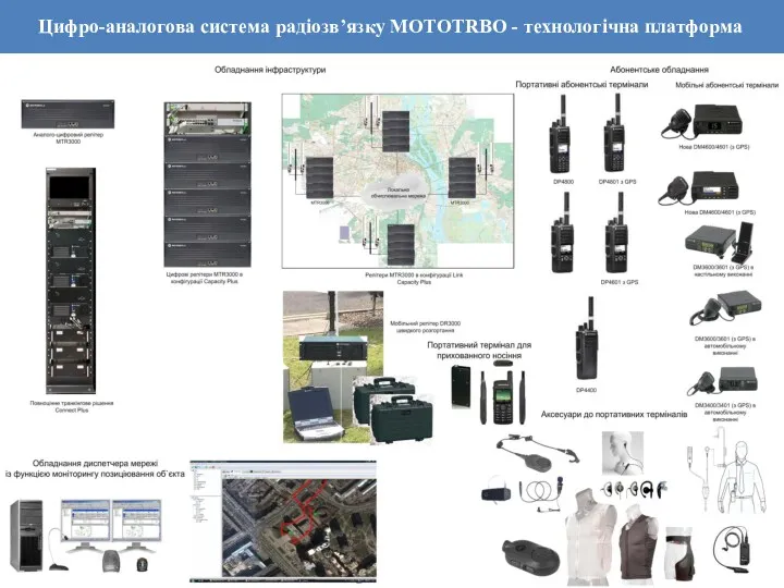 Цифро-аналогова система радіозв’язку MOTOTRBO - технологічна платформа
