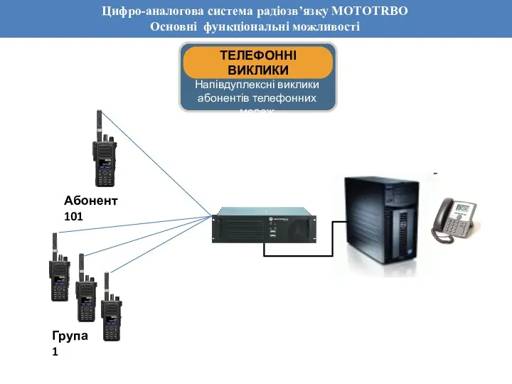 Цифро-аналогова система радіозв’язку MOTOTRBO Основні функціональні можливості Група 1 Абонент 101