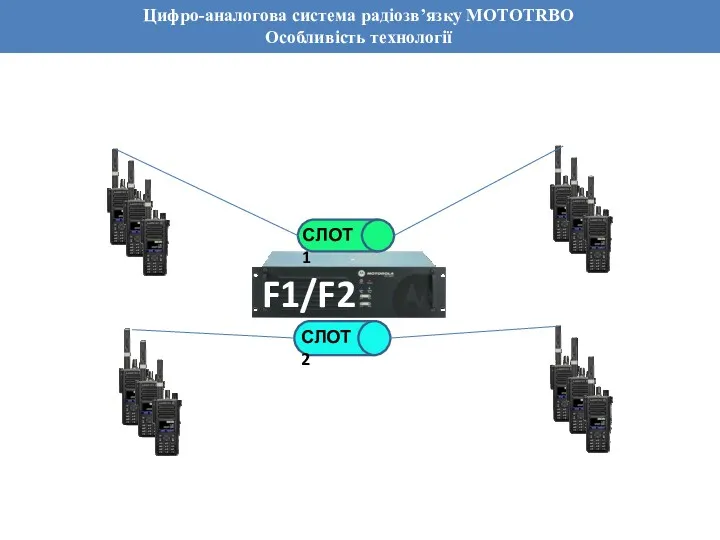 Цифро-аналогова система радіозв’язку MOTOTRBO Особливість технології F1/F2