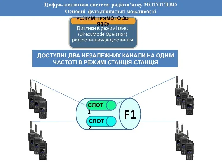 Обзор основных функций системы Dimetra IP Цифро-аналогова система радіозв’язку MOTOTRBO