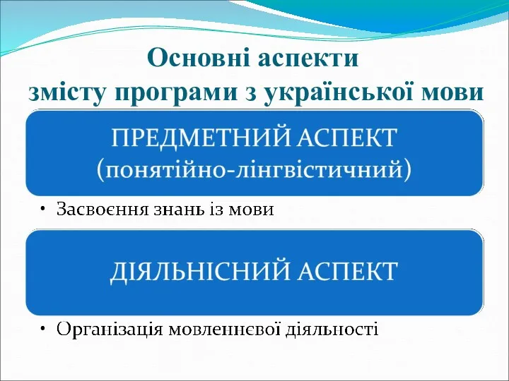 Основні аспекти змісту програми з української мови