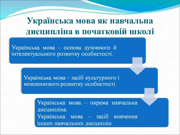 Українська мова як навчальна дисципліна в початковій школі