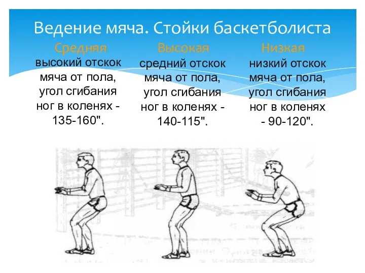 Средняя Высокая Низкая Ведение мяча. Стойки баскетболиста высокий отскок мяча