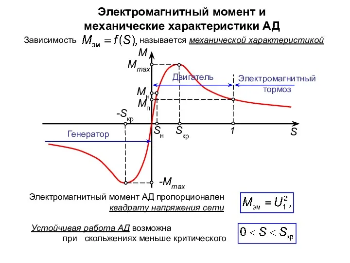 Электромагнитный момент и механические характеристики АД