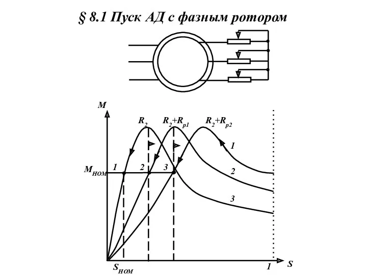 § 8.1 Пуск АД с фазным ротором