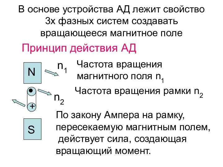 В основе устройства АД лежит свойство 3х фазных систем создавать