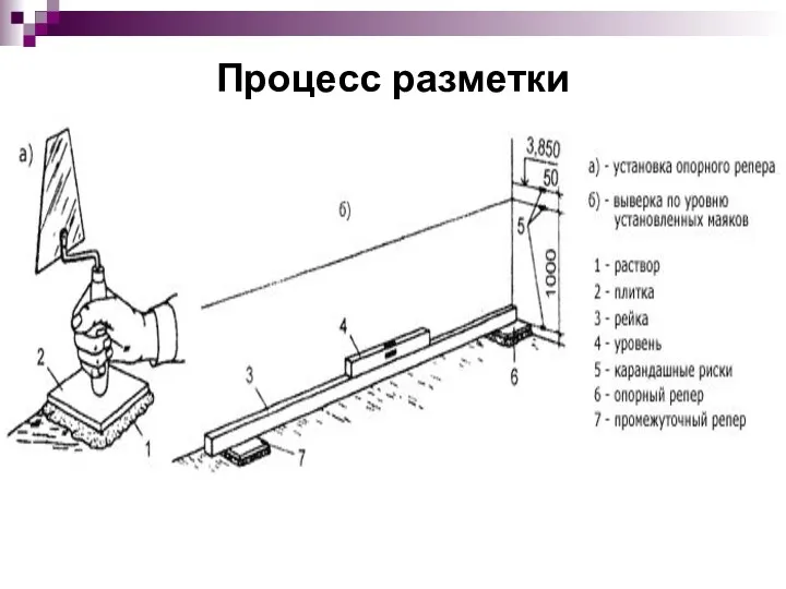 Процесс разметки