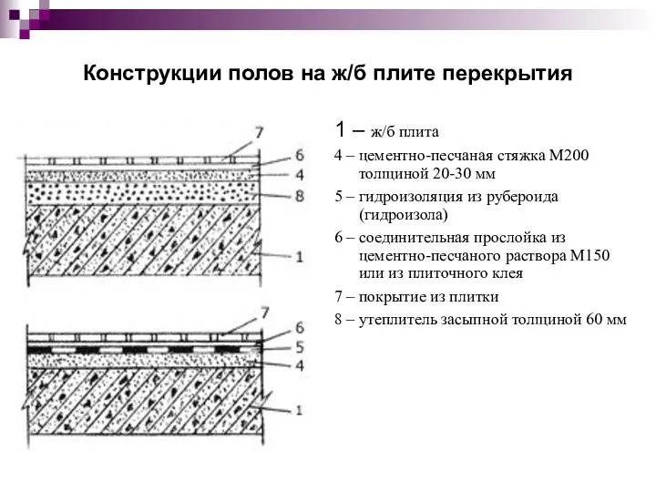 Конструкции полов на ж/б плите перекрытия 1 – ж/б плита