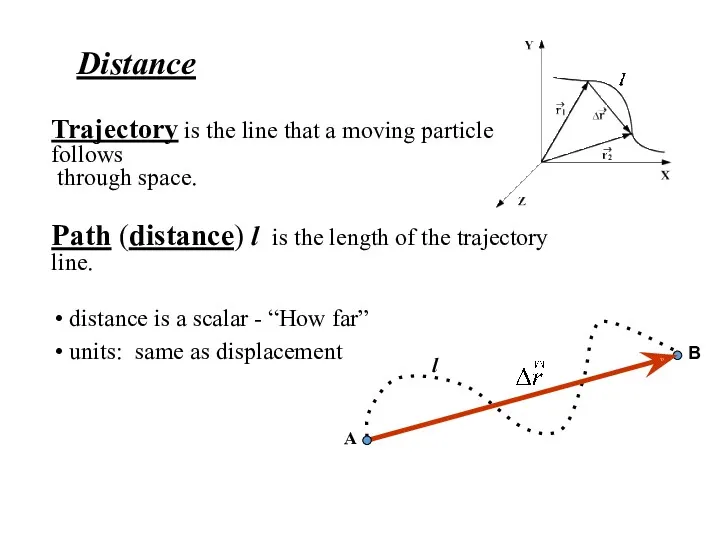 Trajectory is the line that a moving particle follows through