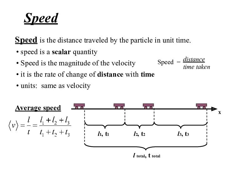 Speed Speed is the distance traveled by the particle in
