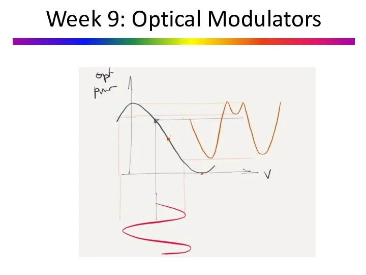 Week 9: Optical Modulators