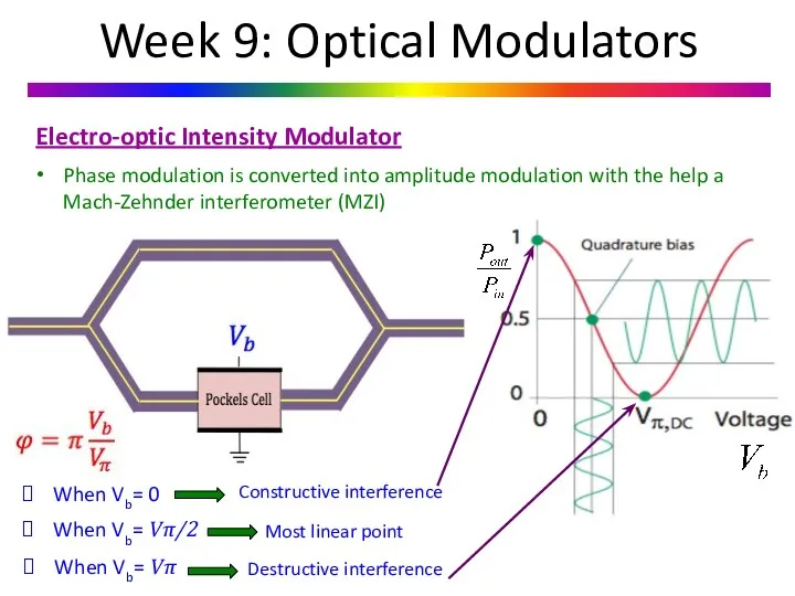 Week 9: Optical Modulators Electro-optic Intensity Modulator Phase modulation is