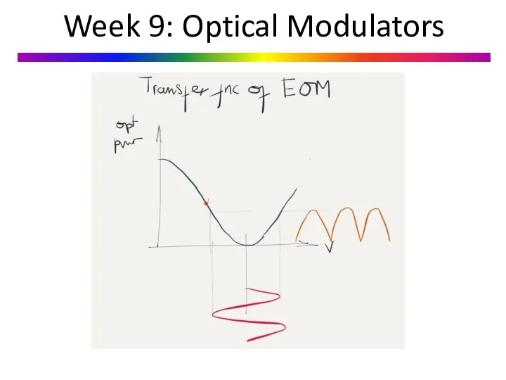 Week 9: Optical Modulators