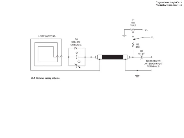 Diagram from Joseph Carr’s Practical Antenna Handbook