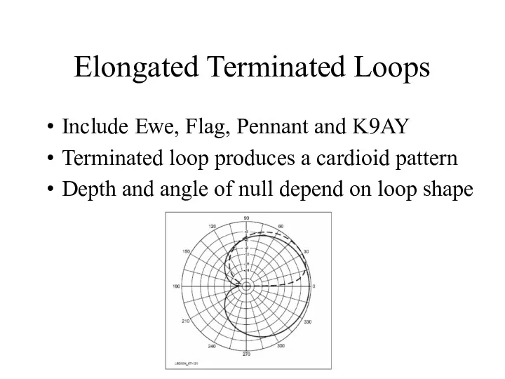 Elongated Terminated Loops Include Ewe, Flag, Pennant and K9AY Terminated