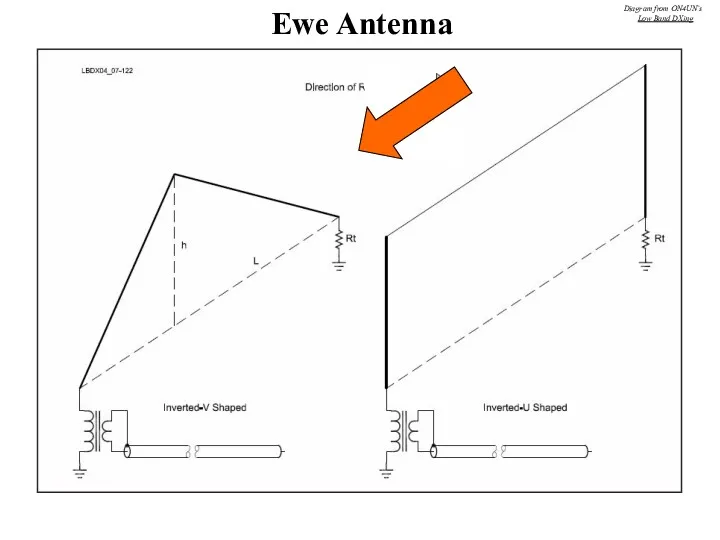 Ewe Antenna Diagram from ON4UN’s Low Band DXing