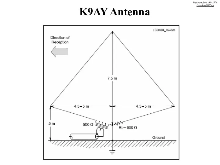 K9AY Antenna Diagram from ON4UN’s Low Band DXing