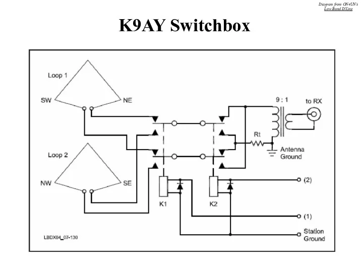 K9AY Switchbox Diagram from ON4UN’s Low Band DXing