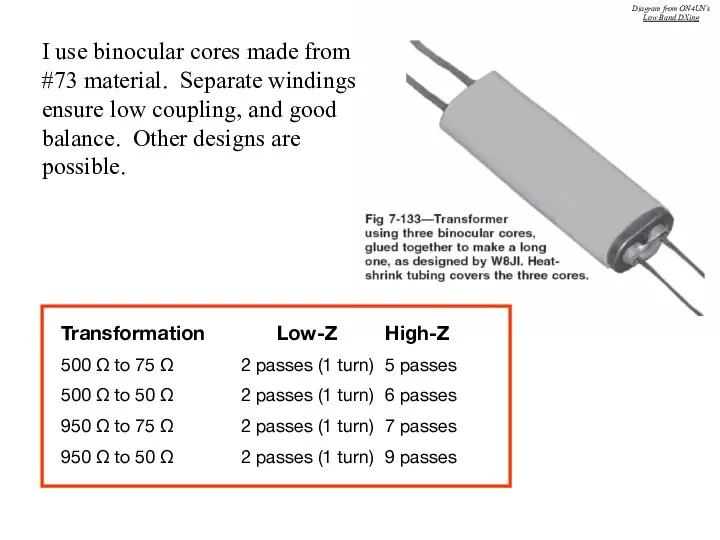 Transformation Low-Z High-Z 500 Ω to 75 Ω 2 passes
