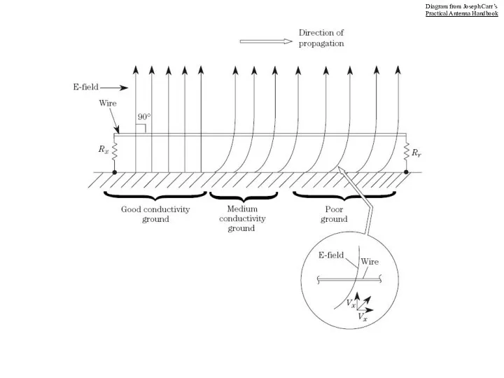 Diagram from Joseph Carr’s Practical Antenna Handbook